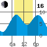 Naselle River tide chart for Wednesday, November 16, 2022