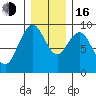 Naselle River tide chart for Friday, December 16, 2022