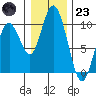 Naselle River tide chart for Friday, December 23, 2022