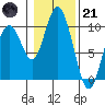 Naselle River tide chart for Saturday, January 21, 2023