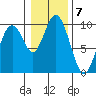 Naselle River tide chart for Saturday, January 7, 2023