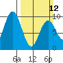 Naselle River tide chart for Sunday, March 12, 2023