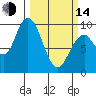 Naselle River tide chart for Tuesday, March 14, 2023