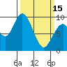 Naselle River tide chart for Wednesday, March 15, 2023