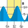 Naselle River tide chart for Wednesday, March 8, 2023