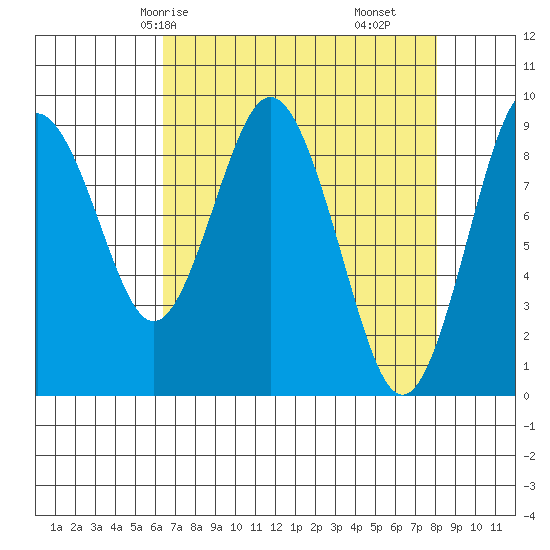 Naselle River tide chart for Sunday, April 16, 2023