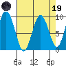 Naselle River tide chart for Wednesday, April 19, 2023