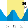 Naselle River tide chart for Sunday, April 30, 2023