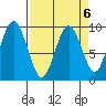 Naselle River tide chart for Thursday, April 6, 2023