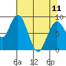 Naselle River tide chart for Thursday, May 11, 2023