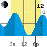 Naselle River tide chart for Friday, May 12, 2023