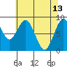Naselle River tide chart for Saturday, May 13, 2023