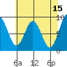 Naselle River tide chart for Monday, May 15, 2023