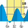 Naselle River tide chart for Thursday, May 18, 2023