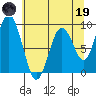 Naselle River tide chart for Friday, May 19, 2023