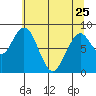 Naselle River tide chart for Thursday, May 25, 2023