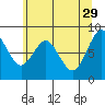 Naselle River tide chart for Monday, May 29, 2023