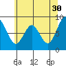 Naselle River tide chart for Tuesday, May 30, 2023