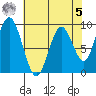 Naselle River tide chart for Friday, May 5, 2023
