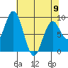 Naselle River tide chart for Tuesday, May 9, 2023