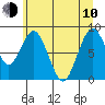 Naselle River tide chart for Saturday, June 10, 2023