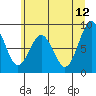 Naselle River tide chart for Monday, June 12, 2023