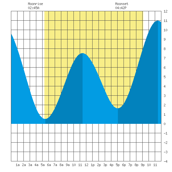 Naselle River tide chart for Tuesday, June 13, 2023