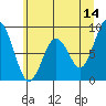 Naselle River tide chart for Wednesday, June 14, 2023