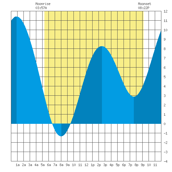 Naselle River tide chart for Friday, June 16, 2023