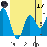 Naselle River tide chart for Saturday, June 17, 2023