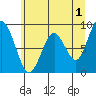 Naselle River tide chart for Thursday, June 1, 2023