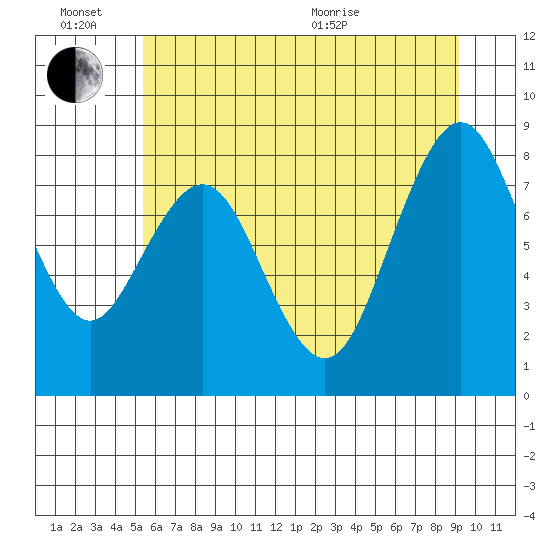 Naselle River tide chart for Monday, June 26, 2023