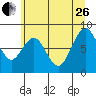 Naselle River tide chart for Monday, June 26, 2023