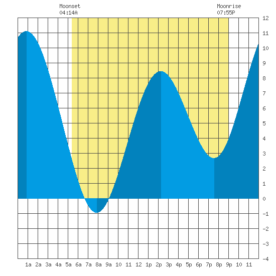 Naselle River tide chart for Friday, June 2, 2023