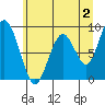 Naselle River tide chart for Friday, June 2, 2023