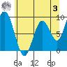 Naselle River tide chart for Saturday, June 3, 2023