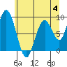 Naselle River tide chart for Sunday, June 4, 2023