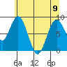 Naselle River tide chart for Friday, June 9, 2023