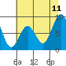 Naselle River tide chart for Tuesday, July 11, 2023