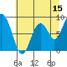 Naselle River tide chart for Saturday, July 15, 2023