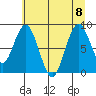 Naselle River tide chart for Saturday, July 8, 2023