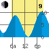 Naselle River tide chart for Sunday, July 9, 2023