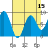 Naselle River tide chart for Tuesday, August 15, 2023