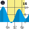 Naselle River tide chart for Wednesday, August 16, 2023