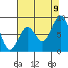 Naselle River tide chart for Wednesday, August 9, 2023