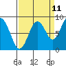 Naselle River tide chart for Monday, September 11, 2023
