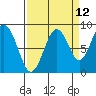 Naselle River tide chart for Tuesday, September 12, 2023
