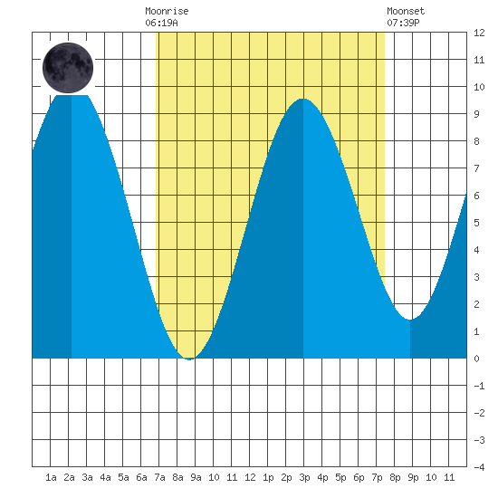 Naselle River tide chart for Thursday, September 14, 2023