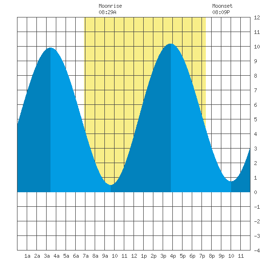 Naselle River tide chart for Saturday, September 16, 2023