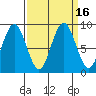 Naselle River tide chart for Saturday, September 16, 2023
